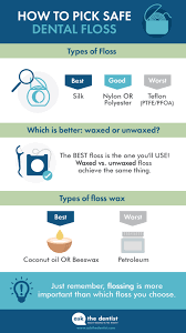 Pin By Abigail Pena On Dentistry In 2020 Dental Dental Floss Dental Habits