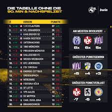 Results are updated in real time. 3 Liga Tabelle Ohne Nachspielzeit Spannung Auf Den Letzten Drucker Bwin