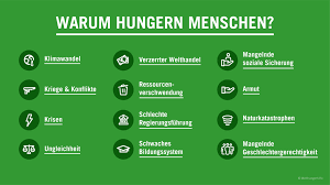 Hunger Verbreitung Ursachen Folgen Welthungerhilfe