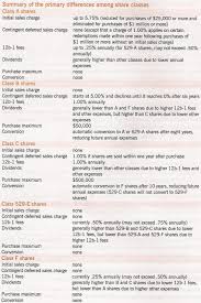 Formula and calculation for the current ratio. Mutual Funds Including Formulas And Examples