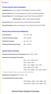 Suppose that we would like to estimate the value of an unobserved random variable xx. Earned Value Primer The Basics Of Evm Project Management Project Management Tools Earned Value Management