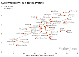 guns and states ai alignment forum