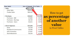 How To Calculate As A Percentage Of Another Value In Excel Pivot Tables Youtube