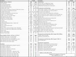 54 Unexpected Wheel Bearing Torque Spec Chart