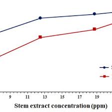 Image result for Leptochloa uniflora