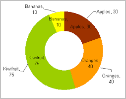 Excel Doughnut Chart With Leader Lines Teylyn