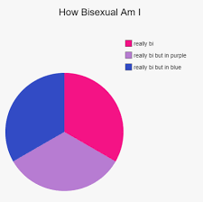 Pin On Gay Memes
