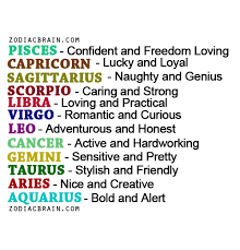 If you recognize any of these seven danger signs, seek further testing for cancer as it will increase the chances of diagnosing cancer at an early stage and therefore increase your chance of sometimes, it's given by placing a seed inside the cancer which gives off radiation and blasts the cancerous cells. I Could Use More Of That Confidence I M Supposed To Have Zodiac Signs Zodiac Sign Facts Zodiac Signs Cancer