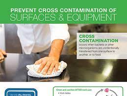 Prevent Surface & Equipment Cross-Contamination - Sani Professional.