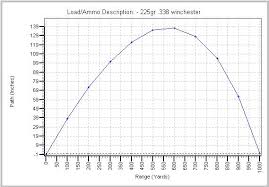 Max Effective Range For A 338 Win Mag The Firearms Forum