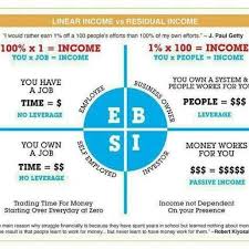 Residual Income If Youre Ready To Earn Extra Money By