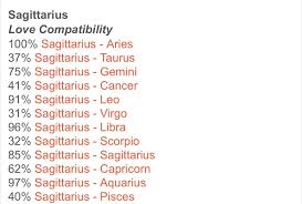 Maybe you would like to learn more about one of these? Myra On Twitter Here S Your Love Compatibility Based On Your Zodiac Uwu Let S Spread The Love Aries Taurus Gemini Cancer Https T Co Afczrl7jpt