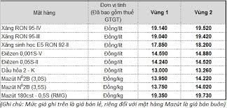 Cập nhật tỷ giá techcombank mới nhất hôm nay. Petrolimex Ä'iá»u Chá»‰nh Gia XÄƒng Dáº§u Tá»« 15 Giá» 00 Ngay 27 3 2021 Thong Tin Hoáº¡t Ä'á»™ng Sxkd Petrolimex Plx Táº­p Ä'oan XÄƒng Dáº§u Viá»‡t Nam