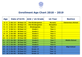 Age And Grade Chart Bedowntowndaytona Com
