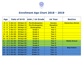 age and grade chart bedowntowndaytona com