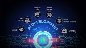 AI Development Company | AI Development Services