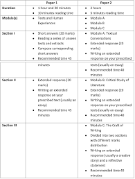 Aqa english language paper 2 question 5 (updated & animated). Dissecting Hsc Advanced English Paper 1 2 Talent 100 Education