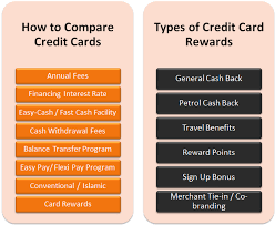 Islamic credit card, free interest, islamic scheme. A Guide To Getting Your First Credit Card