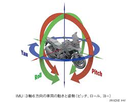6 軸 センサー