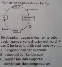 Evaporasi atau disebut penguapan adalah sebuah proses perubahan es menjadi gas (uap air). Perhatikan Bagan Siklus Air Berikut Berdasarkan Bagan Siklus Air Tersebut Bagian Gambar Yang Brainly Co Id