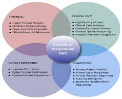Pin On Medical Terminology