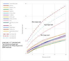 Cpap Mask Leak Rate Chart Best Picture Of Chart Anyimage Org