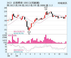 The website collected by this website comes from the. äº¬é¼Žç¾Žç³»å¤§å–®æŒ¹æ³¨ è­‰åˆ¸ æ¬Šè­‰ å·¥å•†æ™‚å ±