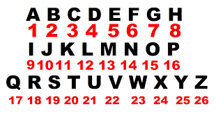 If you're sitting at your desk, working very hard for your boss, you. Knitting Pattern 4 Ply O Alphabet Position Z 26 If We Need These Decimal Values Alphabet Position Of A Letter