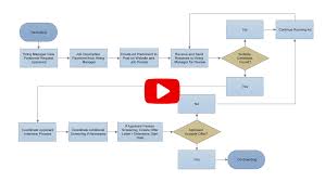 Cluster Diagram Maker Wiring Diagram Alternator Wiring