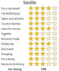Barcelona and seville have 38 direct flights per week. Seville Or Barcelona A Vs City Comparison And Travel Guide