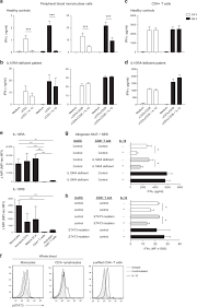 With sermons4kids, you get tons of free children's sermons with object lessons, children's activities, bible coloring pages, games, and crafts. Il 10 Signaling In Dendritic Cells Controls Il 1b Mediated Ifng Secretion By Human Cd4 T Cells Relevance To Inflammatory Bowel Disease Mucosal Immunology