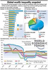 ECONOMY: Global wealth inequality infographic