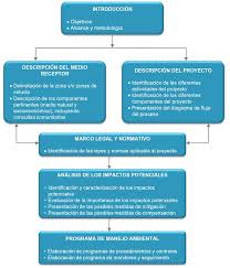 ÍNDICE ÍNDICE DE FIGURAS