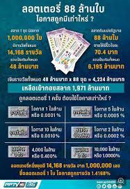 ข่าวรางวัลที่ 1 รวมข่าวรางวัลที่ 1 วันนี้ล่าสุด อัปเดตข่าว. à¸— à¸à¸§ à¸™à¸™ à¸¥ à¸­à¸•à¹€à¸•à¸­à¸£ à¸£à¸²à¸‡à¸§ à¸¥à¸— 1 à¸¡ à¸„à¸™à¸– à¸à¸ˆà¸£ à¸‡à¹„à¸«à¸¡ Pantip
