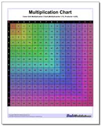 grid multiplication chart