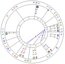 Visual Astrology Newsletter July 2011