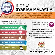 Serta perundangan negara berlandaskan prinsip maqasid syariah yang berpaksikan ketelusan, kebertanggungjawaban dan urus tadbir yang. Kpkt Auf Twitter Apa Itu Indeks Syariah Malaysia Nak Tahu Lebih Lanjut Jom Layari Https T Co Fpyfxdj1ty Myjakim