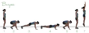Image result for Crossfit Burpees"
