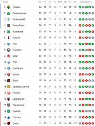 Classificação brasileirão série b 2020 atualizada. A Classificacao Da Serie B De 2020 Apos A 15Âª Rodada Com O Cruzeiro No Z4 Cassio Zirpoli