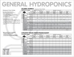 Indoor Grow Guide Nutrition For Your Plants Friendly