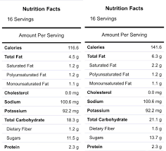 Sheetz Nutritional Info