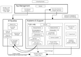 European Journal Of Open Distance And E Learning