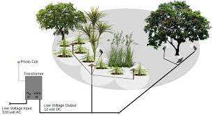 Design Install Low Voltage Landscape Lighting
