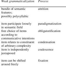 The next verb may be a main verb or an auxiliary verb (be, have) Pdf Modals In The Germanic Languages