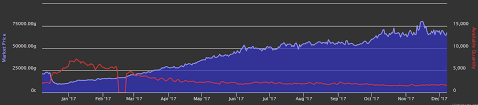 Wow Economy Weekly Wrap Up Winter Veil Gold Progression