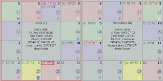 Astrology Software And Ephemeris For Windows Western