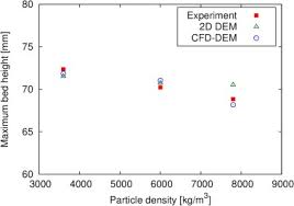 Numerical Validation And Investigation For The Sedimentation