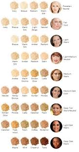Jane Iredale Color Chart