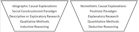 7 2 Causal Relationships Scientific Inquiry In Social Work