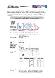 Program yang telah mendapat akreditasi mqa menjadi asas pertimbangan kepada pelbagai pihak untuk tujuan: Akreditasi Mqa